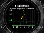 Aplikacja Alcogram jest kompatybilna z różnymi modelami smartwatchy marki Garmin