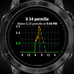 Aplikacja Alcogram jest kompatybilna z różnymi modelami smartwatchy marki Garmin