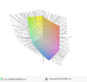 paleta barw matrycy Della Latitude 5280 a przestrzeń kolorów Adobe RGB