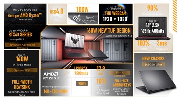 Specyfikacja ASUS TUF Gaming A16. (Źródło: ASUS)