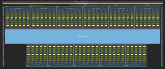 Schemat blokowy układu graficznego RTX 4090 AD102. (Źródło obrazu: Nvidia)