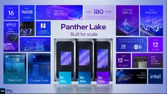 Intel Panther Lake ma wreszcie oficjalną datę premiery (źródło obrazu: Intel)