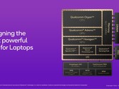 Qualcomm zintegrował swój nowy procesor Hexagon NPU we wszystkich swoich chipsetach Snapdragon X. (Źródło zdjęcia: Qualcomm)