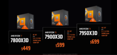 AMD twierdzi, że Ryzen 9 7950X3D komfortowo pokona Core i9-13900K w grach. (Źródło: AMD)