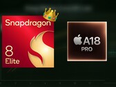 Snapdragon 8 Elite umacnia swoją dominację nad A18 Pro pod względem wydajności GPU. (Źródło obrazu: Apple, Qualcomm, Geekerwan)