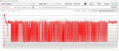 Wydajność zużycia energii przez procesor