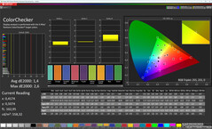 Dokładność kolorów (profil: naturalny, docelowa przestrzeń kolorów: sRGB)