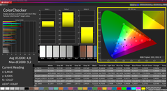 Colorchecker