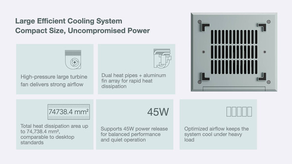 (Źródło zdjęcia: Ayaneo)