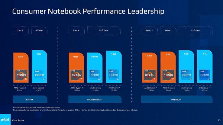 (Źródło obrazu: Intel)