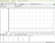  System testowy zużycia energii - bezczynność