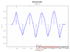 Czujnik xCounts przy 42000 DPI