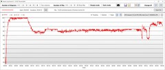 Temperatura procesora