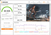 Fire Strike (zasilanie sieciowe, Turbo)