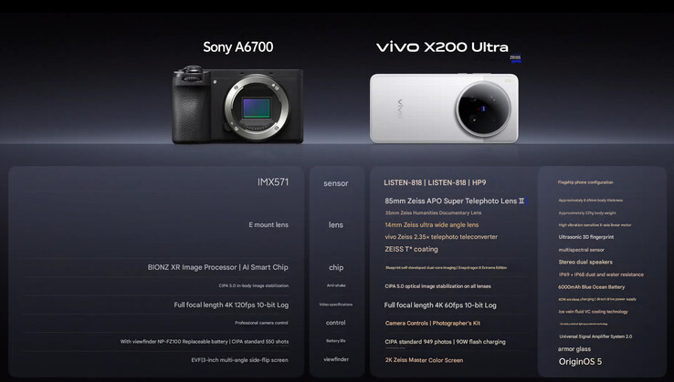 Vivo porównuje X200 Ultra z Sony A6700 (Źródło obrazu: Vivo - przetłumaczone maszynowo)