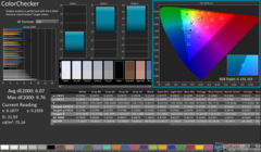 ColorChecker przed kalibracją