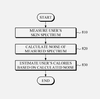 (Źródło zdjęcia: USPTO via Gadgets &amp; Wearables)