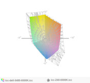 paleta barw matrycy FHD Della Latitude 5480 a paleta barw matrycy Toshiby Z40