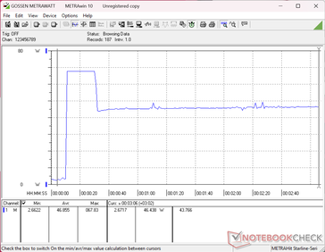 Zużycie energii wzrosłoby do 68 W podczas uruchamiania testu obciążeniowego Prime95, po czym spadłoby do 46 W około 20 sekund później, co odzwierciedla ograniczoną trwałość trybu Turbo Boost