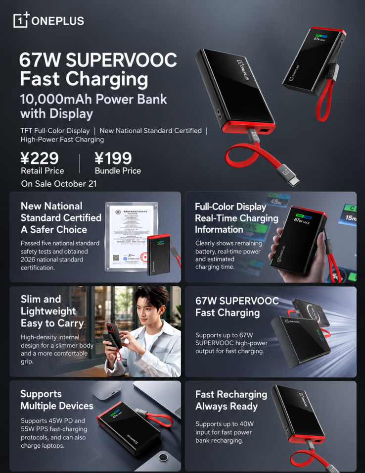 Infografika powerbanku OnePlus 67W SuperVOOC przedstawiająca jego wygląd, wyświetlacz, funkcje ładowania i akcesoria