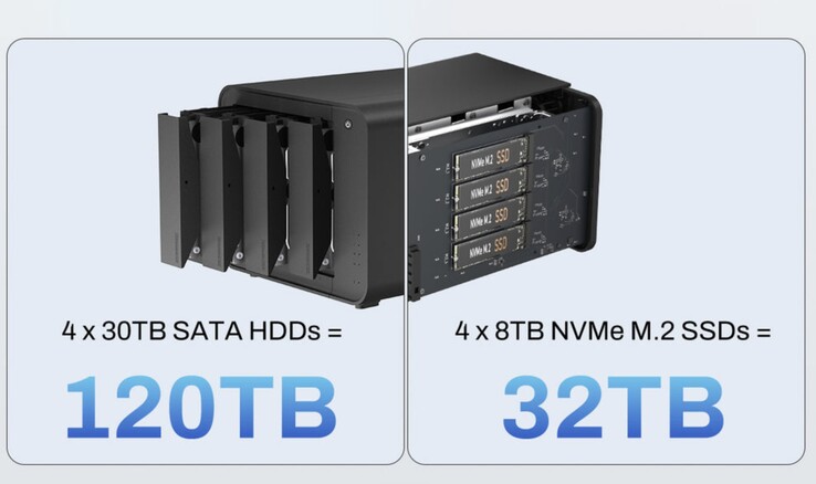W modelu TerraMaster D8 Hybrid system DAS może być wyposażony w 152 TB pamięci masowej.