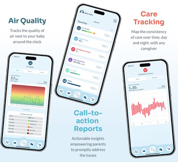 Aplikacja LittleOne.Care monitoruje również jakość powietrza i powiadamia rodziców o nietypowych działaniach i sytuacjach awaryjnych. (Źródło: LittleOne.Care)