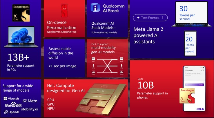 (Źródło obrazu: Qualcomm)