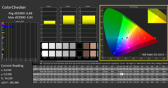 CalMAN - ColorChecker (kalibrowany)