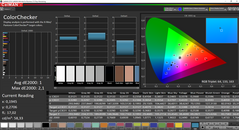 wierność kolorów po kalibracji (względem Adobe RGB)