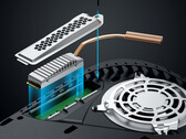 Graugear sprzedaje kilka rozwiązań chłodzenia dysków M.2 SSD dla PlayStation 5. (Źródło obrazu: Graugear)