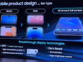 Slajd Samsung Display wykorzystany w prezentacji K-Display Business Forum. (Źródło: Patently Apple)