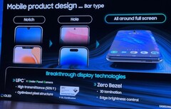 Slajd Samsung Display wykorzystany w prezentacji K-Display Business Forum. (Źródło: Patently Apple)