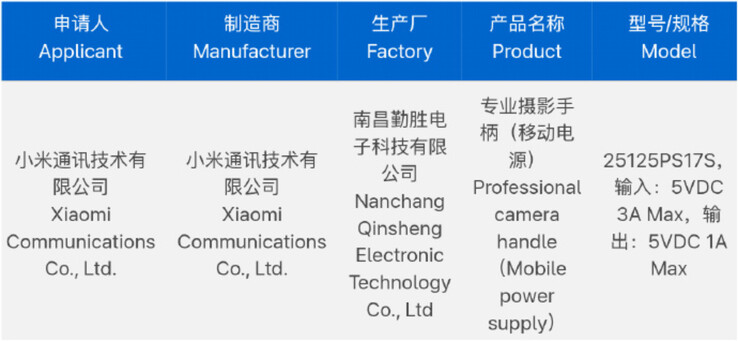 (Źródło zdjęcia: 3C via Digital Chat Station)