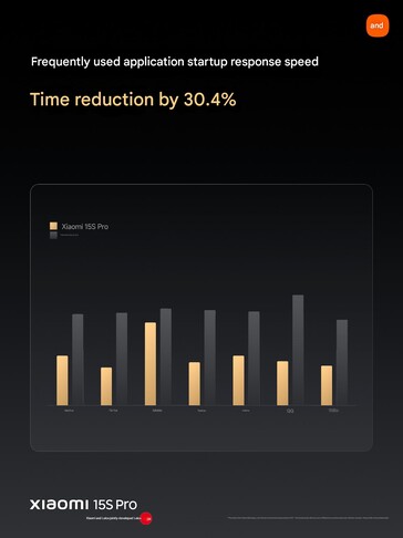 (Źródło obrazu: Xiaomi)