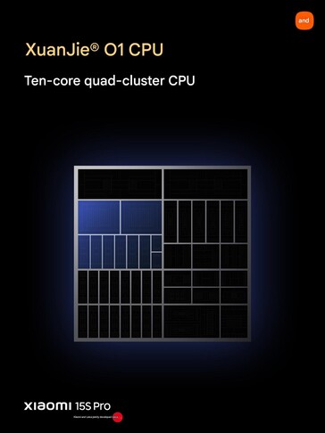 (Źródło obrazu: Xiaomi)