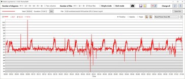 Zużycie energii przez GPU Wydajność