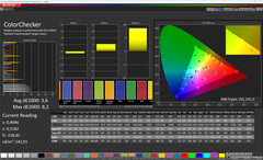 Kolory (profil: standardowy, temperatura: ciepła, docelowa przestrzeń kolorów: sRGB)