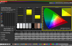 Colorchecker