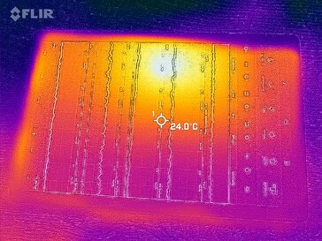 Front Heatmap