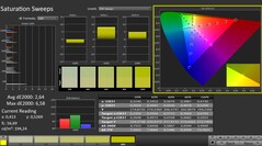 Calman: Nasycenie kolorów