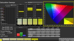 Calman: Nasycenie kolorów