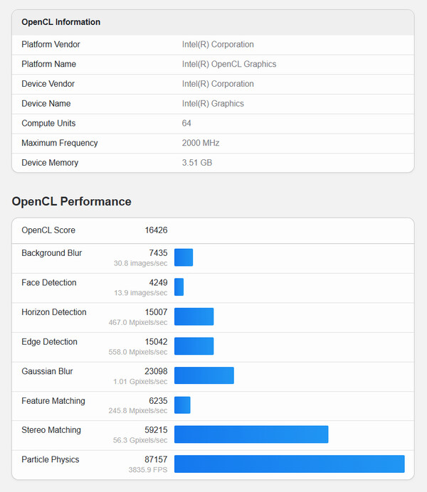 (Źródło obrazu: Geekbench)