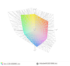 paleta barw matrycy IdeaPada 330 a przestrzeń kolorów Adobe RGB