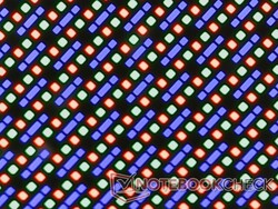 Wyraźne piksele RGB bez zauważalnej ziarnistości