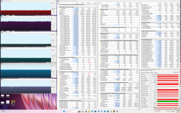 Cyberpunk 2077 stres (tryb zrównoważony)