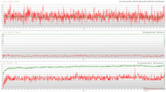 Zegary CPU/GPU, temperatury i zmiany mocy podczas stresu The Witcher 3