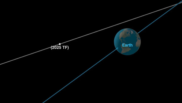 Reprezentacja asteroidy 2025 TF podczas jej największego zbliżenia do Ziemi w dniu 1 października 2025 r. (Źródło zdjęcia: NASA/JPL-Caltech)
