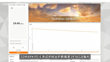 test 3DMark PCIe express z interfejsem MCIO mini PC