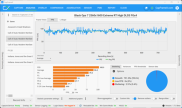 Multiplayer QHD RT High + DLSS + MFGx4 (5070)