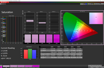 Nasycenie kolorów (docelowa przestrzeń kolorów: sRGB; profil: naturalny) - wyświetlacz zewnętrzny